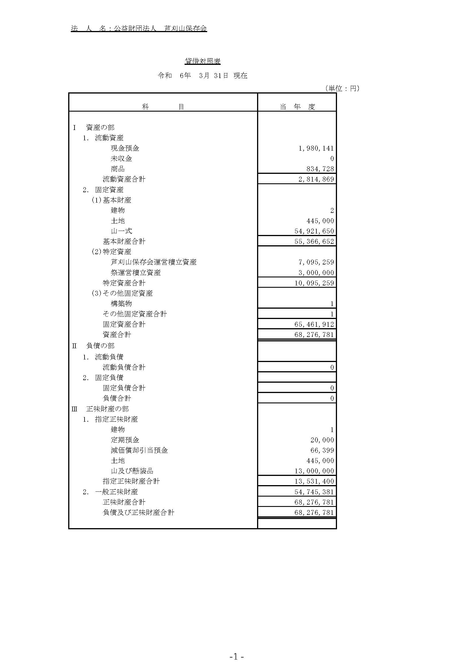 公益財団法人芦刈山保存会財務諸表R6